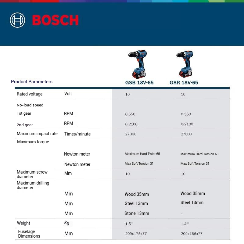 Taladro/Atornillador Inalámbri - Bosch Drill Gsb 18V reseña y precio