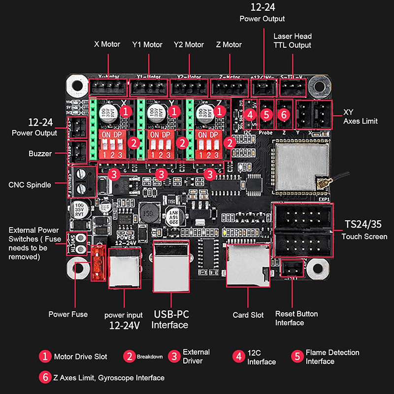 Makerbase MKS DLC32 V2.1 32Bit - Industrial Laser Module reseña y precio